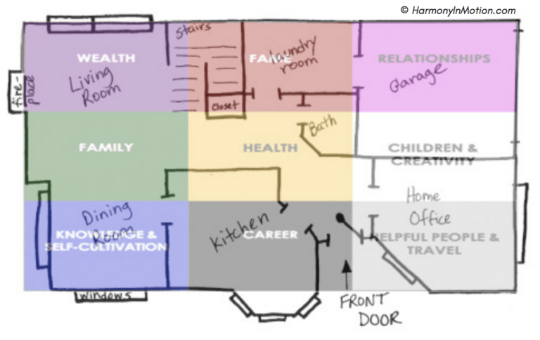 Reharmonize the Energy Flow of your Home with the Fengshui.