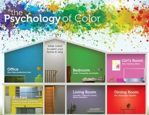 The Psychology of Colour in Your Home Design